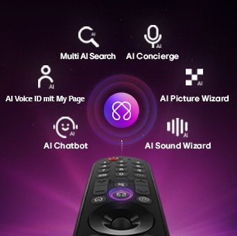 Der LG OLED evo AI G6 bietet einen AI Hub für mehr Personalisierung, mit einem AI-Symbol über einer Fernbedienung, umgeben von Labels für Multi AI Search, AI Concierge, AI Voice ID mit My Page, AI Chatbot, AI Picture Wizard und AI Sound Wizard.