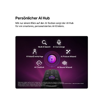 LG OLED AI B6E features AI Hub for personalization, with an AI icon above a remote control surrounded by labels for Multi AI Search, AI Concierge, AI Voice ID with My Page, AI Chatbot, AI Picture Wizard, and AI Sound Wizard.