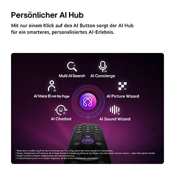 Ein LG QNED evo AI QNED80 Mini LED zeigt AI Hub für die Personalisierung, mit einem AI-Symbol über einer Fernbedienung, umgeben von Labels für Multi AI Search, AI Concierge, AI Voice ID mit My Page, AI Chatbot, AI Picture Wizard und AI Sound Wizard.