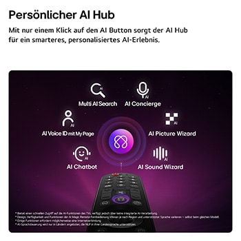 Ein LG QNED evo AI QNED80 Mini LED zeigt AI Hub für die Personalisierung, mit einem AI-Symbol über einer Fernbedienung, umgeben von Labels für Multi AI Search, AI Concierge, AI Voice ID mit My Page, AI Chatbot, AI Picture Wizard und AI Sound Wizard.