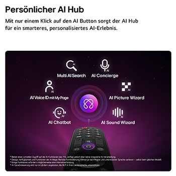 Ein LG QNED evo AI QNED80 Mini LED zeigt AI Hub für die Personalisierung, mit einem AI-Symbol über einer Fernbedienung, umgeben von Labels für Multi AI Search, AI Concierge, AI Voice ID mit My Page, AI Chatbot, AI Picture Wizard und AI Sound Wizard.