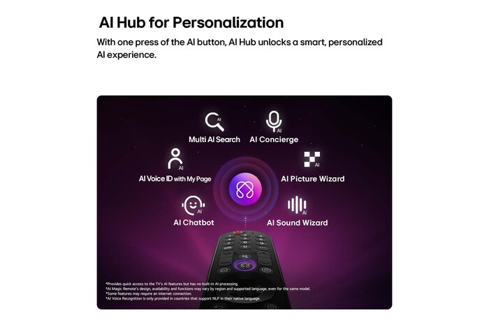 LG QNED evo AI QNED85 Mini LED features AI Hub for personalization, with an AI icon above a remote control surrounded by labels for Multi AI Search, AI Concierge, AI Voice ID with My Page, AI Chatbot, AI Picture Wizard, and AI Sound Wizard.