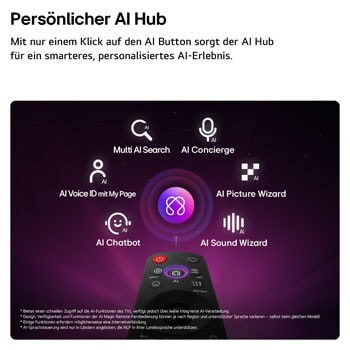 Ein LG QNED evo AI QNED85 Mini LED zeigt den AI Hub für die Personalisierung, mit einem AI-Symbol über einer Fernbedienung, umgeben von Labels für Multi AI Search, AI Concierge, AI Voice ID mit My Page, AI Chatbot, AI Picture Wizard und AI Sound Wizard.
