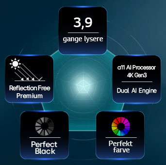 LG OLED evo AI G6, drevet af Hyper Radiant Color Tech, viser 3,9 gange lysere billeder med alpha 11 AI Processor 4K Gen3 Dual AI Engine-, Reflection Free Premium-, Perfect Black- og Perfect Color-emblemer i et femkantet design.