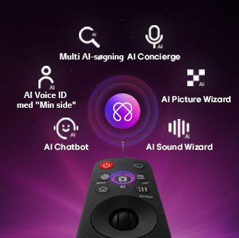 LG OLED evo AI G6 har AI Hub til personlig tilpasning med et AI-symbol over en fjernbetjening omgivet af etiketter til Multi AI Search, AI Concierge, AI Voice ID med Min side, AI Chatbot, AI Picture Wizard og AI Sound Wizard.
