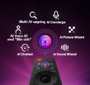 LG OLED evo AI G6 har AI Hub til personlig tilpasning med et AI-ikon over en fjernbetjening omgivet af etiketter for Multi AI Search, AI Concierge, AI Voice ID med My Page, AI Chatbot, AI Picture Wizard og AI Sound Wizard. 