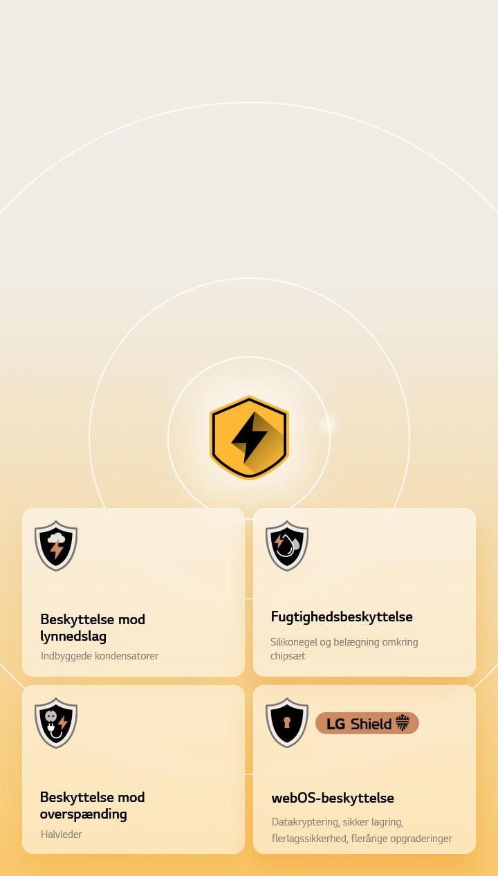 LG Quad Protection vises gennem fire beskyttelsesikoner på en gul baggrund. Hvert ikon har beskyttelse mod lynnedslag, fugt og overspænding samt webOS-beskyttelse med LG Shield.