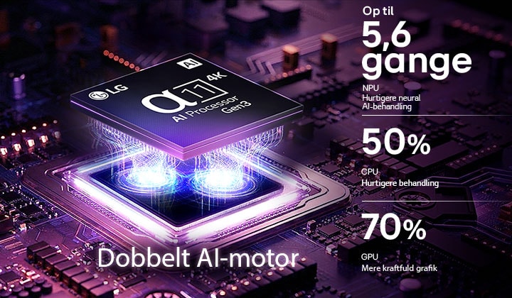 LG OLED evo G6 AI TV's alpha 11 AI Processor 4K Gen3 lyser i lilla og blåt lys på et mørkt kredsløbskort, der fremhæver Dual AI Engine og giver NPU op til 5,6 gange hurtigere, CPU 50 % hurtigere og GPU 70 % stærkere ydeevne.