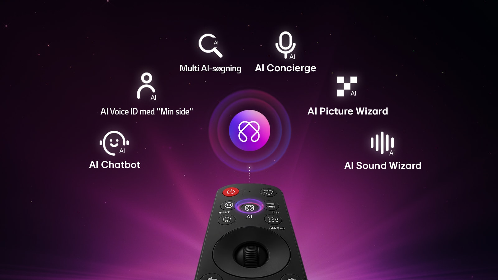 LG OLED evo AI W6 Wallpaper TV har AI Hub til personlig tilpasning med et AI-ikon over en fjernbetjening omgivet af etiketter for Multi AI Search, AI Concierge, AI Voice ID med My Page, AI Chatbot, AI Picture Wizard og AI Sound Wizard.