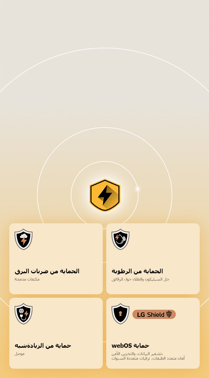 يتم عرض حماية LG الرباعية من خلال أربعة أيقونات حماية على خلفية صفراء. تتميز كل أيقونة بحماية من ضربات البرق، والحماية من الرطوبة، والحماية من الارتفاع المفاجئ في التيار، وحماية webOS مع LG Shield.