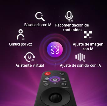 LG OLED evo AI C6 cuenta con AI Hub para personalización, con un símbolo de IA sobre un mando a distancia rodeado de etiquetas para Multi AI Search, AI Concierge, AI Voice ID con My Page, AI Chatbot, AI Picture Wizard y AI Sound Wizard.