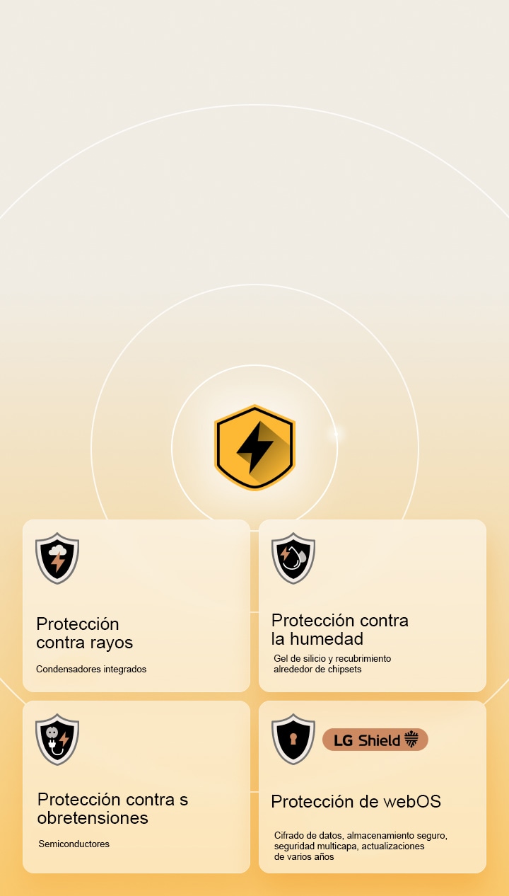 LG Quad Protection se muestra a través de cuatro iconos de protección sobre un fondo amarillo. Cada icono cuenta con protección contra rayos, protección contra humedad, protección contra sobretensiones y protección contra webOS con LG Shield.