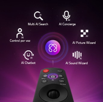LG OLED AI B6 cuenta con AI Hub para personalización, con un símbolo de IA sobre un mando a distancia rodeado de etiquetas para Multi AI Search, AI Concierge, AI Voice ID con My Page, AI Chatbot, AI Picture Wizard y AI Sound Wizard.