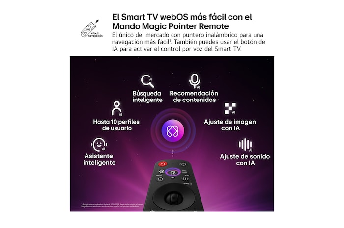 LG QNED evo AI QNED80 Mini LED features AI Hub for personalization, with an AI icon above a remote control surrounded by labels for Multi AI Search, AI Concierge, AI Voice ID with My Page, AI Chatbot, AI Picture Wizard, and AI Sound Wizard.