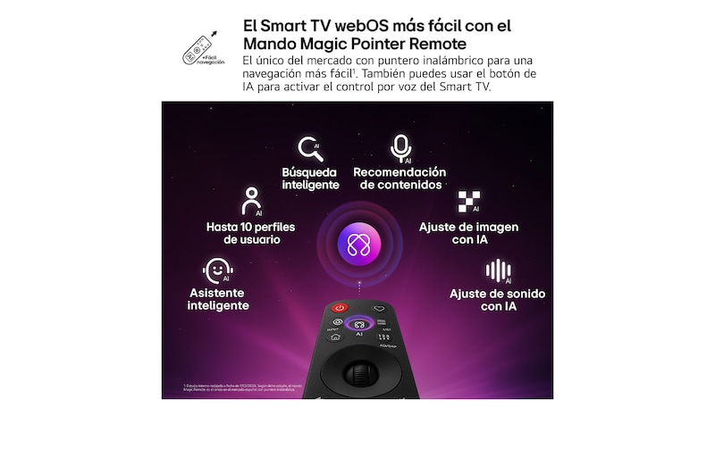 LG QNED evo AI QNED80 Mini LED features AI Hub for personalization, with an AI icon above a remote control surrounded by labels for Multi AI Search, AI Concierge, AI Voice ID with My Page, AI Chatbot, AI Picture Wizard, and AI Sound Wizard.