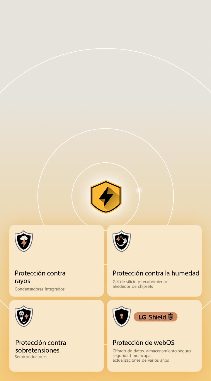 LG Quad Protection se muestra a través de cuatro iconos de protección sobre un fondo amarillo. Cada icono cuenta con protección contra rayos, protección contra humedad, protección contra sobretensiones y protección contra webOS con LG Shield.