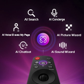 Le TV LG OLED evo AI C6 est doté d’un hub IA pour la personnalisation, avec un symbole AI au-dessus d’une télécommande entourée d’étiquettes pour la recherche multi-IA, AI Concierge, AI Voice ID avec My Page, AI Chatbot, AI Picture Wizard et AI Sound Wizard.
