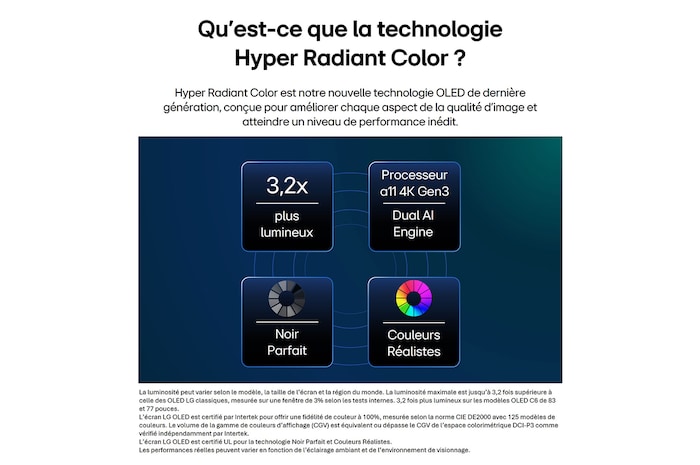LG OLED evo AI G6 doté de la technologie Hyper Radiant Color, offrant un noir absolu, une couleur réaliste, un écran 2,1 fois plus lumineux et un processeur alpha 11 AI 4K Gen3 avec moteur Dual AI.