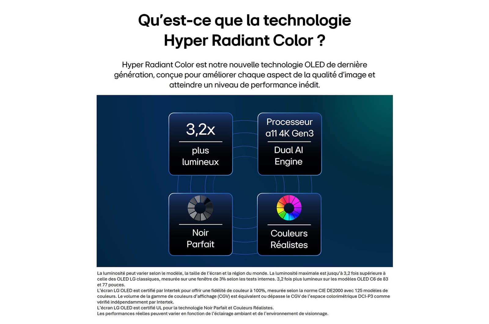 LG OLED evo AI G6 doté de la technologie Hyper Radiant Color, offrant un noir absolu, une couleur réaliste, un écran 2,1 fois plus lumineux et un processeur alpha 11 AI 4K Gen3 avec moteur Dual AI.