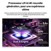 Le processeur alpha 11 AI 4K Gen3 de la TV LG OLED evo G6 AI brille sous la lumière violette et bleue sur une carte de circuit imprimé sombre, mettant en valeur le moteur Dual AI et offrant une puissance de traitement jusqu’à 5,6 fois plus rapide, un processeur 50 % plus rapide et des performances GPU 70 % plus élevées.