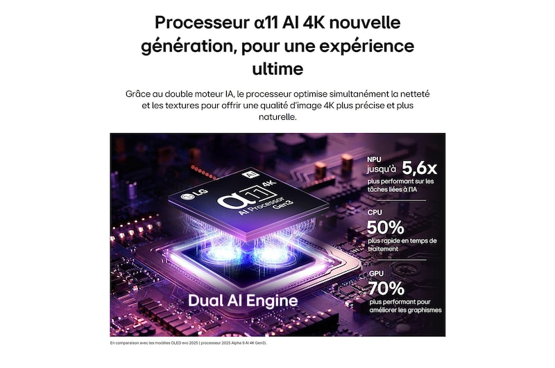 Le processeur alpha 11 AI 4K Gen3 de la TV LG OLED evo G6 AI brille sous la lumière violette et bleue sur une carte de circuit imprimé sombre, mettant en valeur le moteur Dual AI et offrant une puissance de traitement jusqu’à 5,6 fois plus rapide, un processeur 50 % plus rapide et des performances GPU 70 % plus élevées.