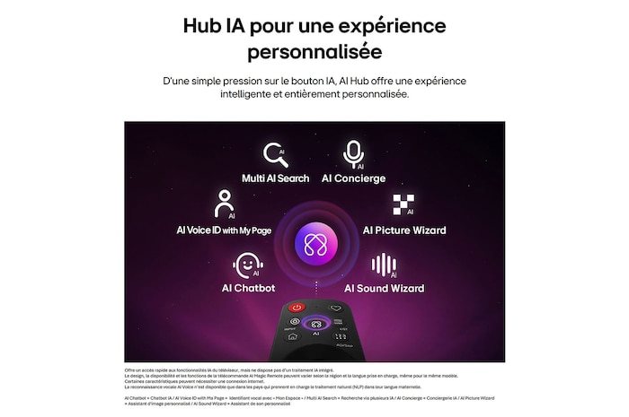 LG OLED evo AI G6 est doté d’un hub AI pour la personnalisation, avec une icône AI au-dessus d’une télécommande entourée d’étiquettes pour la recherche multi-IA, AI Concierge, AI Voice ID avec My Page, AI Chatbot, AI Picture Wizard et AI Sound Wizard.