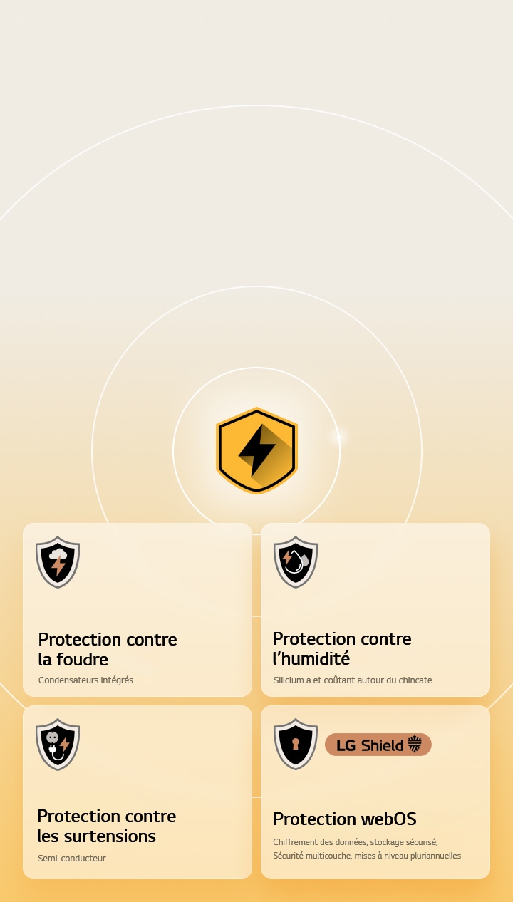 La LG Quad Protection est représentée par quatre icônes de protection sur un arrière-plan jaune. Chaque icône est dotée de la protection contre la foudre, de la protection contre l’humidité, de la protection contre les surtensions et de la protection webOS avec LG Shield.