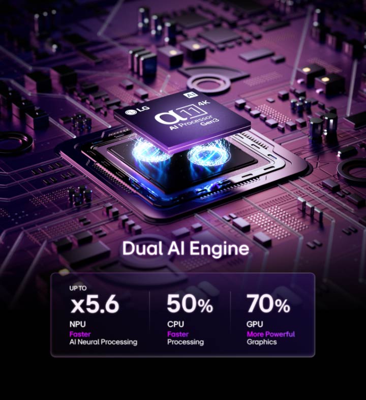 LG AI TV powered by alpha 11 AI Processor with Dual AI Engine presents a sequence evolving from processor chip visuals to a high-quality panther image, where AI-driven processing enhances detail and texture for lifelike realism, delivering up to 5.6X NPU, +50% CPU, and +70% GPU.	