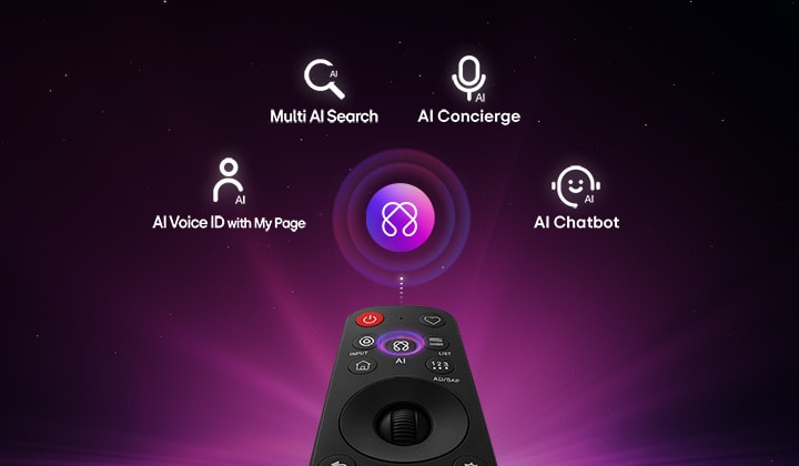 LG SMART TV AI LB70 全高清電視配備專為個人化體驗而設的 AI Hub。遙控器上方設有 AI 圖示，四周環繞著多重 AI 搜尋、AI Concierge、AI Voice ID with My Page 和 AI Chatbot 等多個標籤。