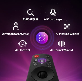 LG OLED evo AI W6 Wallpaper TV 配備專為個人化體驗而設的 AI Hub。遙控器上方設有 AI 圖示，四周環繞著多重 AI 搜尋、AI Concierge、AI Voice ID with My Page、AI Chatbot、AI Picture Wizard 和 AI Sound Wizard 等多個標籤。