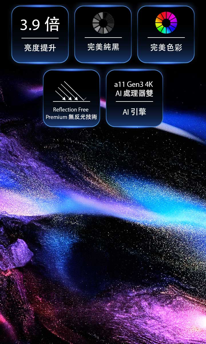 LG OLED evo W6 在螢幕上呈現一組功能圖示，包括「最高亮度提升 3.9 倍」、「完美純黑與完美色彩」、「Reflection Free Premium」以及「alpha 11 4K Gen3 AI 處理器」，背景則以紫藍色宇宙粒子爆發構成鯨魚形態的影像。