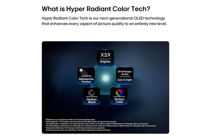 LG OLED evo AI W6 Wallpaper TV 採用 Hyper Radiant Color Tech,畫面亮度提升 3.9 倍,並以五邊形排列顯示 α11 Gen3 4K AI 處理器雙 AI 引擎、Reflection Free Premium 無反光技術、完美純黑和完美色彩徽章。