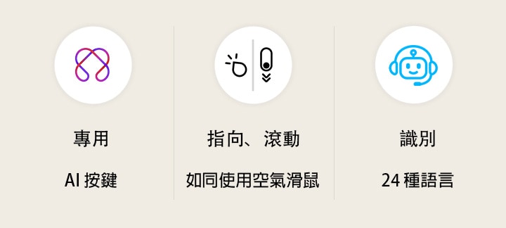 圖中展示了與 AI Magic Remote 神奇遙控器核心功能相關的三個圖標。「AI 按鍵」圖標在白色圓形背景內呈現粉紅與紫色的幾何符號；「指向與滾動」圖標在白色圓形背景內呈現遙控器與游標符號；「24 種語言」圖標則在白色圓形背景內呈現藍色的智能聊天機器人面部符號。