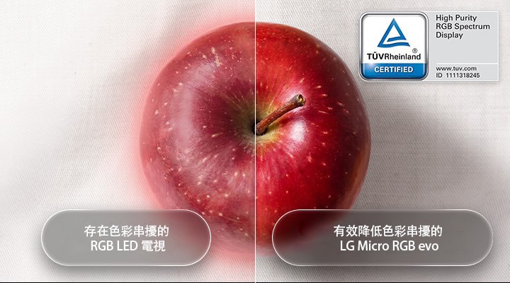 LG Micro RGB evo AI MRGB95 配備經 TÜV Rheinland 認證的高純度 RGB 光譜螢幕,呈現 LG 最高純度的色彩表現。圖中透過對比展示於存在色彩串擾的常規 RGB LED 電視,以及存在極低色彩串擾的 LG Micro RGB evo 上的蘋果影像,強烈突顯出後者更準確、更鮮明生動的色彩呈現。