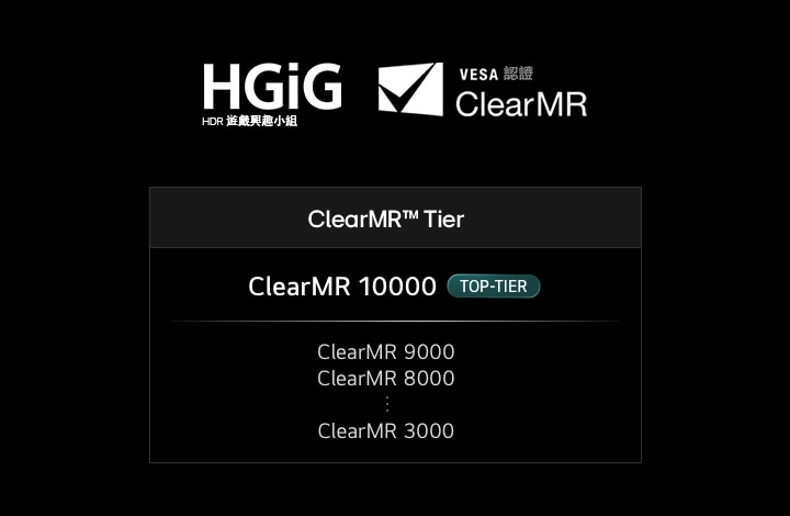 HGiG 及 VESA 的 ClearMR 認證標誌出現在 ClearMR 等級圖表上方,突顯 ClearMR 10000 為頂尖等級,旁邊並列較低等級,包括 9000、8000 及 3000。