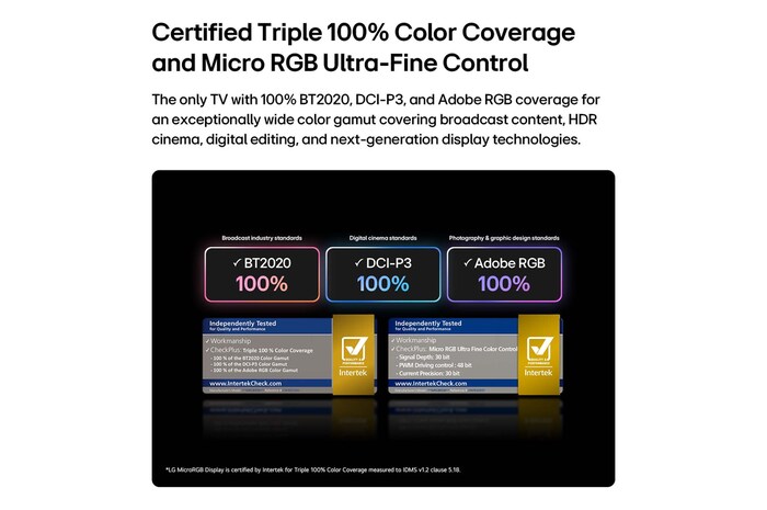 LG Micro RGB evo AI MRGB95, featuring Micro RGB ultra-fine color control, delivers 100% color coverage of BT2020, DCI-P3, and Adobe RGB as certified by Intertek. 