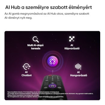 AI ikon a Magic Remote távirányító felett, körülötte Multi AI-alapú keresés, AI Chatbot, AI Képvarázsló és AI Hangvarázsló