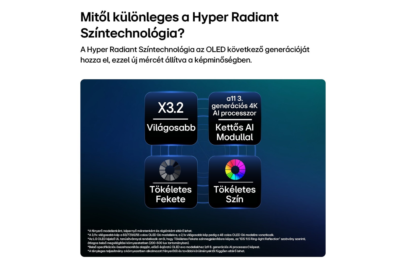OLED83C61LA Gamer TV Hyper Radiant Színtechnológiával