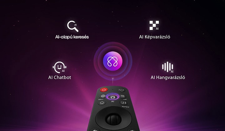 AI ikon a Magic Remote távirányító felett, körülötte AI-alapú keresés, AI Chatbot, AI Képvarázsló és AI Hangvarázsló