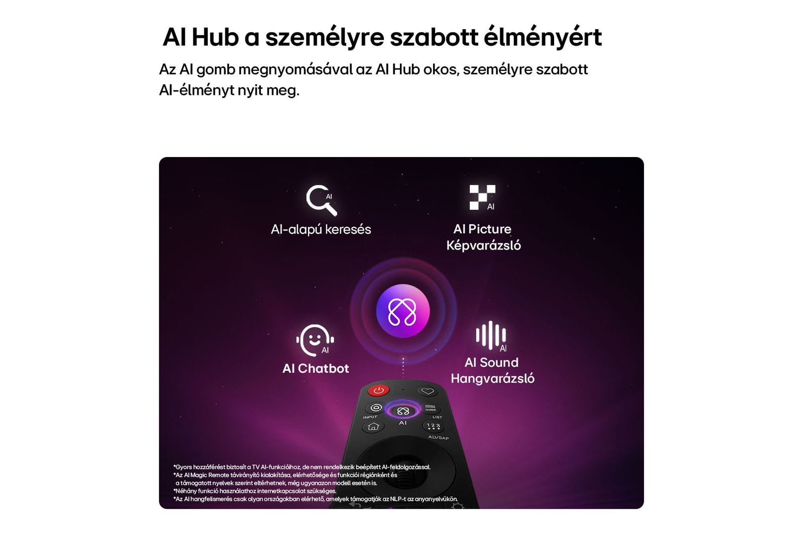 AI ikon a Magic Remote távirányító felett, körülötte AI-alapú keresés, AI Chatbot, AI Képvarázsló és AI Hangvarázsló