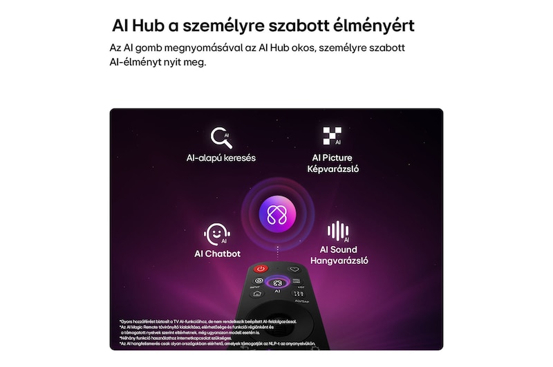 AI ikon a Magic Remote távirányító felett, körülötte AI-alapú keresés, AI Chatbot, AI Képvarázsló és AI Hangvarázsló