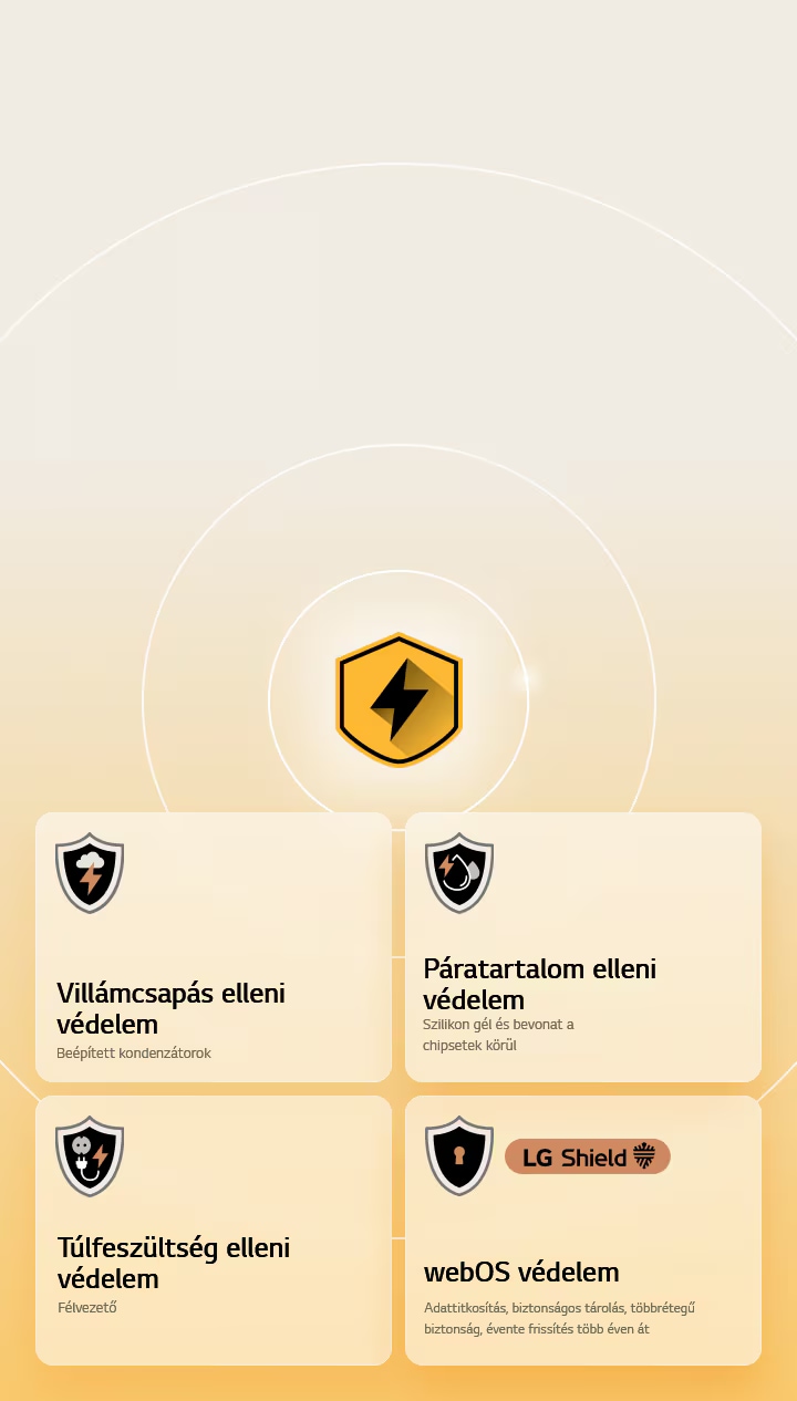 LG Quad Protection 4 védelmi ikonnal: villámcsapás, páratartalom és túlfeszültség elleni védelem, LG Shield általi védelem. 
