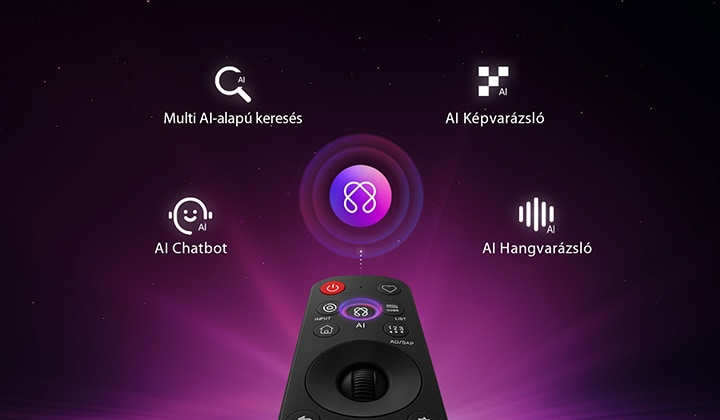 AI ikon a Magic Remote távirányító felett, körülötte Multi AI-alapú keresés, AI Chatbot, AI Képvarázsló és AI Hangvarázsló