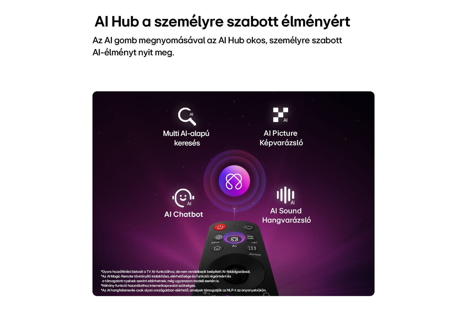 AI ikon a Magic Remote távirányító felett, körülötte Multi AI-alapú keresés, AI Chatbot, AI Képvarázsló és AI Hangvarázsló