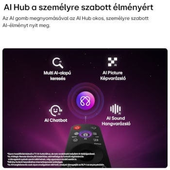 AI ikon a Magic Remote távirányító felett, körülötte Multi AI-alapú keresés, AI Chatbot, AI Képvarázsló és AI Hangvarázsló