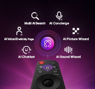 AI ikon a Magic Remote távirányító felett, körülötte Multi AI-alapú keresés, AI Chatbot, AI Képvarázsló és AI Hangvarázsló