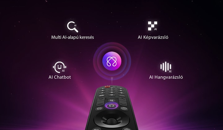 AI ikon a Magic Remote távirányító felett, körülötte Multi AI-alapú keresés, AI Chatbot, AI Képvarázsló és AI Hangvarázsló