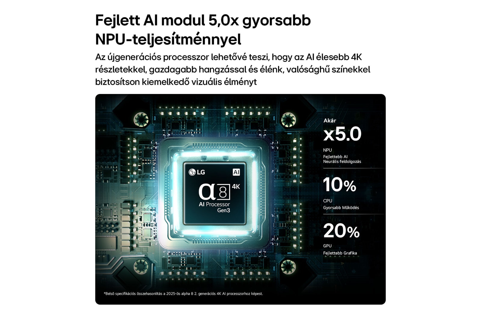 LG OLED AI B6E TV alpha 8 3. generációs 4K AI processzora kék fényben, x5.0 gyorsabb NPU, gyorsabb CPU és nagyobb memória