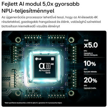 LG OLED AI B6E TV alpha 8 3. generációs 4K AI processzora kék fényben, x5.0 gyorsabb NPU, gyorsabb CPU és nagyobb memória