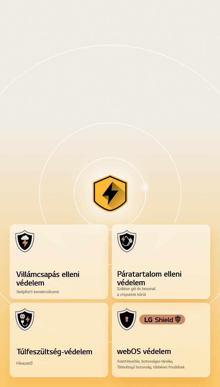 LG Quad Protection 4 védelmi ikonnal: villámcsapás, páratartalom és túlfeszültség elleni védelem, LG Shield általi védelem. 